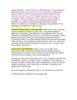 Nirguna Brahman = Supreme Narayana (Adhi Narayana) = Parasambhu Siva =
Brahmamayi (Here you get an instance where attributeless undifferentiated
Brahman becomes Clinical Brahman [Saguna Brahman, Brahman with
attributes] who can be any of the following depending on the sect of the
worshipper: Vishnu of Vaishnavas, Siva of Saivites, or Devi of Saktas
(worshippers of Mother Goddess.) Their common hierarchic superior is
genderless non-sectarian undifferentiated Para Brahman or Nirguna
Brahman. Vaishnavites do not believe in Brahman without attributes. Their
Parabrahman has attributes or Kalyana Gunas.
Parasakti: 2nd perfection = Supreme Sakti, Sakala (many forms; consisting
of parts as opposed to Niskala--no parts. kala = part), Saguna Brahman
(Brahman with attributes, Sabda Brahman or Sound Brahman (the One with
Thinkability and Speakability), Sakala Siva with attributes and actions, Saguna
Brahman with Maya Parvati), Sat-Chit-Ananda (Sachidananda, Being-
Consciousness-Bliss), Sa-vikalpa Samadhi (Duality between object and Subject
[Idam and Aham, Yogi and Brahman], differentiation.) KalA (கைா) has many
contextual meanings and for our purpose we use only a few: Learning, Parts,
Power, Digits of the moon.
Paramesvara: 3rd Perfection, Supreme Isvara or Controller of the
phenomenal world. Paramapurusa (Supreme Purusa), manifest Brahman --
clinical Brahman, Siva-Sakti. This is where Siva, who maintains the portfolio
of destruction, has connection with matter through Sakti.
The Supreme Paramasiva (Parabrahman Siva) lives in Satyaloka. Sambhu lives
in Maharloka. Sadasiva, Isa, Rudra, Vishnu, and Brahma, whose abodes are
Tapoloka, Janaloka, Svarloka, Bhuvarloka and Bhurloka, preside over the five
elements respectively: Earth, water, fire, air, and ether. Paramasiva is the
abiding place of all Devatas.
Here is the depiction of Perfections of Siva (1st, 2nd and 3rd) in a flowchart.
siva-hierarchy.gif is modified to siva-hierarchyA.jpg
 