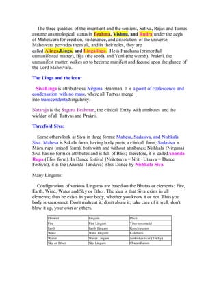 The three qualities of the insentient and the sentient, Sattva, Rajas and Tamas
assume an ontological status in Brahma, Vishnu, and Rudra under the aegis
of Mahesvara for creation, sustenance, and dissolution of the universe.
Mahesvara pervades them all, and in their roles, they are
called Alinga,Linga, and Lingalinga. He is Pradhana (primordial
unmanifested matter), Bija (the seed), and Yoni (the womb). Prakrti, the
unmanifest matter, wakes up to become manifest and fecund upon the glance of
the Lord Mahesvara.
The Linga and the icon:
SivaLinga is attributeless Nirguna Brahman. It is a point of coalescence and
condensation with no mass, where all Tattvas merge
into transcendentalSingularity.
Nataraja is the Saguna Brahman, the clinical Entity with attributes and the
wielder of all Tattvas and Prakrti.
Threefold Siva:
Some others look at Siva in three forms: Mahesa, Sadasiva, and Nishkala
Siva. Mahesa is Sakala form, having body parts, a clinical form; Sadasiva is
Misra rupa (mixed form), both with and without attributes; Nishkala (Nirguna)
Siva has no form or attributes and is full of Bliss; therefore, it is calledAnanda
Rupa (Bliss form). In Dance festival (Nritotsava = Nrit +Utsava = Dance
Festival), it is the (Ananda Tandava) Bliss Dance by Nishkala Siva.
Many Lingams:
Configuration of various Lingams are based on the Bhutas or elements: Fire,
Earth, Wind, Water and Sky or Ether. The idea is that Siva exists in all
elements; thus he exists in your body, whether you know it or not. Thus you
body is sacrosanct. Don't maltreat it; don't abuse it; take care of it well; don't
blow it up, your own or others.
Element Lingam Place
Fire Fire Lingam Tiruvannamalai
Earth Earth Lingam Kanchipuram
Wind Wind Lingam Kalahasti
Water Water Lingam Jambukeshvar (Trichy)
Sky or Ether Sky Lingam Chidambaram
 