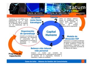 Casos de éxito - Sistema de Gestión del Conocimiento 44
Construir un modelo que considere las
multidimensionalidad de los colaboradores para alinear a
las personas con la organización, motivarlas e
implicarlas, y mejorar los resultados
Convertir a la empresa en una
organización que salvaguarde
el conocimiento de los
colaboradores y lo convierta en
aprendizaje y memoria
corporativa.
1 2
3
4
5
Organización
de aprendizaje
Balance vida laboral-
vida personal
Capital
Humano
Posicionamiento
de RRHH
como Socio
Estratégico
Transformar el rol de RRHH en las
organizaciones en un Socio
Estratégico del negocio, a través
de la alineación de sus objetivos
con los establecidos por la
corporación.
Gestión del
Talento
Definir un enfoque sistémico
basado en competencias, que
asegure atraer, desarrollar y
retener el talento como
generador de ventajas
competitivas para la organización.
Modelo de
Dirección VIP
Evolucionar a un modelo de liderazgo
que genere un entorno atractivo para
el talento profesional a través del
reconocimiento y desarrollo, y que
asegure la consecución recurrente de
los objetivos del negocio
Programas de
Capacitación
Métricas
 