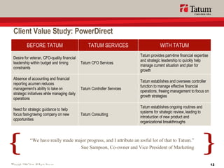 Client Value Study: PowerDirect BEFORE TATUM TATUM SERVICES WITH TATUM Desire for veteran, CFO-quality financial leadership within budget and timing constraints Tatum CFO Services Tatum provides part-time financial expertise and strategic leadership to quickly help manage current situation and plan for growth Absence of accounting and financial reporting acumen reduces management’s ability to take on strategic initiatives while managing daily operations Tatum Controller Services Tatum establishes and oversees controller function to manage effective financial operations, freeing management to focus on growth strategies Need for strategic guidance to help focus fast-growing company on new opportunities Tatum Consulting Tatum establishes ongoing routines and systems for strategic review, leading to introduction of new product and organizational breakthroughs “ We have really made major progress, and I attribute an awful lot of that to Tatum.” Sue Sampson, Co-owner and Vice President of Marketing 