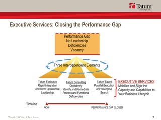 Executive Services: Closing the Performance Gap Performance Gap No Leadership Deficiencies Vacancy Tatum Executive Rapid Integration of Interim Operational Leadership Tatum Consulting Objectively Identify and Remediate Process and Functional Deficiencies Tatum Talent Parallel Execution of Prescriptive Search Three Interdependent Elements Timeline NOW PERFORMANCE GAP CLOSED EXECUTIVE SERVICES Mobilize and Align the Capacity and Capabilities to Your Business Lifecycle 