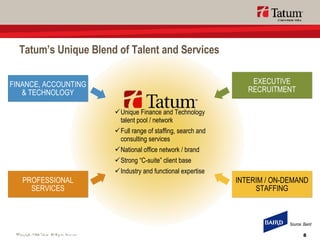 Tatum’s Unique Blend of Talent and Services FINANCE, ACCOUNTING & TECHNOLOGY PROFESSIONAL SERVICES EXECUTIVE RECRUITMENT INTERIM / ON-DEMAND STAFFING Unique Finance and Technology  talent pool / network Full range of staffing, search and consulting services National office network / brand Strong “C-suite” client base Industry and functional expertise Source: Baird 