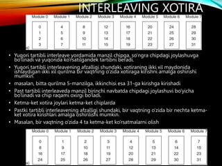 INTERLEAVING XOTIRA
• Yuqori tartibli interleave yordamida manzil chipga, so'ngra chipdagi joylashuvga
bo'linadi va yuqorida ko'rsatilgandek tartibni beradi.
• Yuqori tartibli interleavening afzalligi shundaki, xotiraning ikki xil maydonida
ishlaydigan ikki xil qurilma bir vaqtning o'zida xotiraga kirishni amalga oshirishi
mumkin.
• masalan, bitta qurilma 5-manzilga, ikkinchisi esa 31-ga kirishga kirishadi
• Past tartibli interleaveda manzil birinchi navbatda chipdagi joylashuvi bo'yicha
bo'linadi va chip raqami oxirgi bo'ladi.
• Ketma-ket xotira joylari ketma-ket chiplarda
• Pastki tartibli interleavening afzalligi shundaki, bir vaqtning o'zida bir nechta ketma-
ket xotira kirishlari amalga oshirilishi mumkin.
• Masalan, bir vaqtning o'zida 4 ta ketma-ket ko'rsatmalarni olish
 