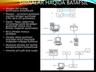 SHINALAR HAQIDA BATAFSIL
• shinalar ikki turdagi
qurilmalarni birlashtiradi
• Masters - so'rovlarni boshlashi
mumkin bo'lgan qurilmalar
(CPU, ba'zi I/U qurilmalari)
• Slaves - faqat ustalarning
so'rovlariga javob beradigan
qurilmalar (xotira, ba'zi
kiritish-chiqarish qurilmalari)
• Ba'zi shinalar maxsus
ajratilgan
• shinalar ikkita qurilmani
to'g'ridan-to'g'ri bog'laydi
(nuqtadan nuqtaga avtobus)
• Aksariyat shinalar bir nechta
komponentlarni birlashtiradi
• Umumiy yo'l yoki ko'p nuqta
Point-to-point
Buses
Multipoint
network
Multipoint
Expansion bus
 