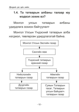 - 12 - 
Èðãýäèéí ýðõ ç¿éí õºòº÷ 
1.4. Òà òàòâàðûí àëáàíû òàëààð þó 
ìýäâýë çîõèõ âý? 
Ìîíãîë óëñûí òàòâàðûí àëáàíû 
óäèðäëàãà çîõèîí áàéãóóëàëò 
Ìîíãîë Óëñûí ¯íäýñíèé òàòâàðûí àëáà 
íýãäìýë, òºâëºðñºí óäèðäëàãàòàé áàéíà. 
Ìîíãîë Óëñûí Çàñãèéí ãàçàð 
Ñàíãèéí ÿàì 
¯íäýñíèé òàòâàðûí 
åðºíõèé ãàçàð 
Íèéñëýëèéí 
òàòâàðûí ãàçàð 
Àéìãèéí 
òàòâàðûí ãàçàð 
Ä¿¿ðãèéí 
òàòâàðûí ãàçàð 
Ñóìûí Òàòâàðûí 
òàñàã, Òàòâàðûí 
óëñûí áàéöààã÷ 
òàòâàðûí ãàçàð 
 