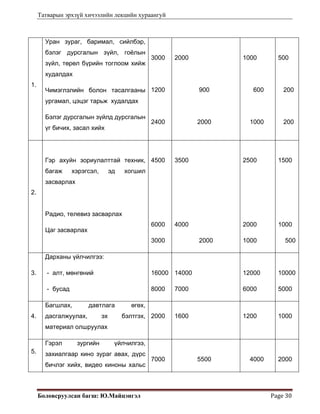 Татварын эрхзүй хичээлийн лекцийн хураангуй
Боловсруулсан багш: Ю.Майцэнгэл  Page 30 
1.
Уран зураг, баримал, сийлбэр,
бэлэг дурсгалын зүйл, гоёлын
зүйл, төрөл бүрийн тоглоом хийж
худалдах
Чимэглэлийн болон тасалгааны
ургамал, цэцэг тарьж худалдах
Бэлэг дурсгалын зүйлд дурсгалын
үг бичих, засал хийх
3000
1200
2400
2000
900
2000
1000
600
1000
500
200
200
2.
Гэр ахуйн зориулалттай техник,
багаж хэрэгсэл, эд хогшил
засварлах
Радио, телевиз засварлах
Цаг засварлах
4500
6000
3000
3500
4000
2000
2500
2000
1000
1500
1000
500
3.
Дарханы үйлчилгээ:
- алт, мөнгөний
- бусад
16000
8000
14000
7000
12000
6000
10000
5000
4.
Багшлах, давтлага өгөх,
дасгалжуулах, эх бэлтгэх,
материал олшруулах
2000 1600 1200 1000
5.
Гэрэл зургийн үйлчилгээ,
захиалгаар кино зураг авах, дүрс
бичлэг хийх, видео киноны хальс
7000 5500 4000 2000
 