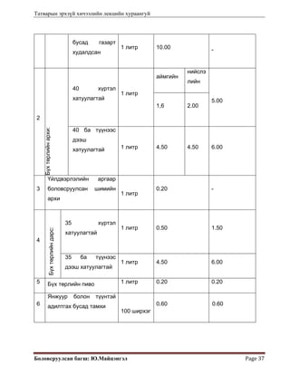 Татварын эрхзүй хичээлийн лекцийн хураангуй
Боловсруулсан багш: Ю.Майцэнгэл  Page 37 
бусад газарт
худалдсан
1 литр 10.00 -
2
Бүхтөрлийнархи:
40 хүртэл
хатуулагтай
1 литр
аймгийн
нийслэ
лийн
5.00
1,6 2.00
40 ба түүнээс
дээш
хатуулагтай 1 литр 4.50 4.50 6.00
3
Үйлдвэрлэлийн аргаар
боловсруулсан шимийн
архи
1 литр
0.20 -
4
Бүхтөрлийндарс:
35 хүртэл
хатуулагтай
1 литр 0.50 1.50
35 ба түүнээс
дээш хатуулагтай
1 литр 4.50 6.00
5 Бүх төрлийн пиво 1 литр 0.20 0.20
6
Янжуур болон түүнтэй
адилтгах бусад тамхи
100 ширхэг
0.60 0.60
 