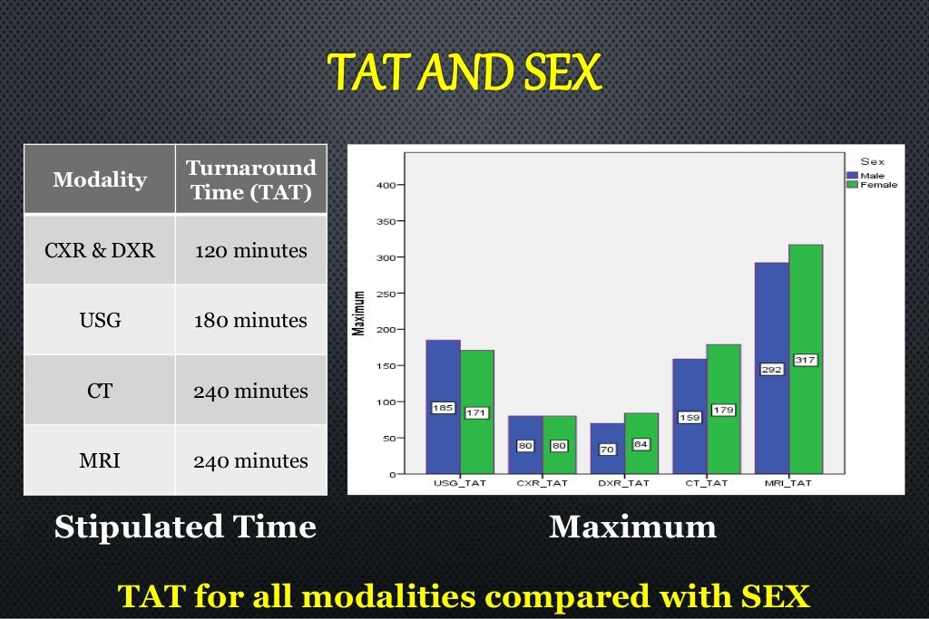 Evaluation of Turnaround Time and Waiting Time for General Radiologic…