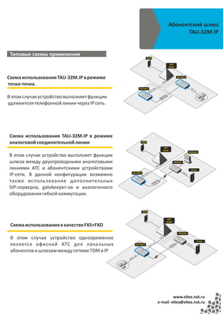 Абонентский шлюз
                                                                                                         TAU-32M.IP


 Типовые схемы применения
 Типовые схемы применения
                                                                    ТФОП

                                                                                                      ЦАТС
                                                                                                      МС240




Схема использования TAU‐32M.IP в режиме                                                                            TAU-32M.IP


точка‐точка.




                                                                                           S
                                                                                         FX
                                                                                                                                             PO
                                                          TAU-32M.IP                                                                           TS




                                                                              2
                                                                            .3
                                                                                                                                                    1..3




                                                                         1.
                                                                                                                                                        2




                                                                      O
                                                                    FX
В этом случае устройство выполняет функции




                                                                                            32 t
                                                                                          H. e
                                                                                       P, rn

                                                                                              3
                                                                                     SI the
                                                                                         E
удлинителя телефонной линии через IP сеть.




Схема использования TAU‐32M.IP в режиме
аналоговой соединительной линии                              ТФОП

                                                                                              ЦАТС
                                                                                              МС240
                                                                                                                                       Gatekeeper
В этом случае устройство выполняет функции
шлюза между двухпроводными аналоговыми                                                                      MES3124F
                                                                                   S




линиями АТС и абонентскими устройствами
                                                                                 FX




                                                                                                                                              IP-сеть
                                                                                                                         Eth
                                                TAU-32M.IP
IP‐сети. В данной конфигурации возможно                                                                                      erne
                                                                    2
                                                                 .3




                                                                                                                                 t
                                                               1.
                                                             O
                                                           FX




также использование дополнительных
                                                                              3, et
                                                                            32 rn

                                                                                   P
                                                                                SI
                                                                          H. the
                                                                             E




SIP‐серверов, gatekeeper‐ов и аналогичного
оборудования гибкой коммутации.


                                                             ТФОП


                                                                                                 ЦАТС
                                                                                                 МС240
 Схема использования в качестве FXS+FXO
                                                                                                                    MES3124F

 В этом случае устройство одновременно
                                                                                          S
                                                                                       FX




                                                                                                                                                            IP-сеть
 является офисной АТС для локальных                                                                                                  Eth
                                                                                 6
                                                                              .1




                                                       TAU-32M.IP                                                                        e
                                                                                                          3, et




                                                                                                                                          rne
                                                                          1.




                                                                                                        32 rn

                                                                                                               P
                                                                          O




                                                                                                                                               t
                                                                                                            SI
                                                                                                      H. the
                                                                        FX




                                                                                                         E




 абонентов и шлюзом между сетями TDM и IP
                                                    6
                                                  .1
                                                1.
                                               TS
                                             PO




                                                                                              www.eltex.nsk.ru
                                                                                     e-mail: eltex@eltex.nsk.ru
 