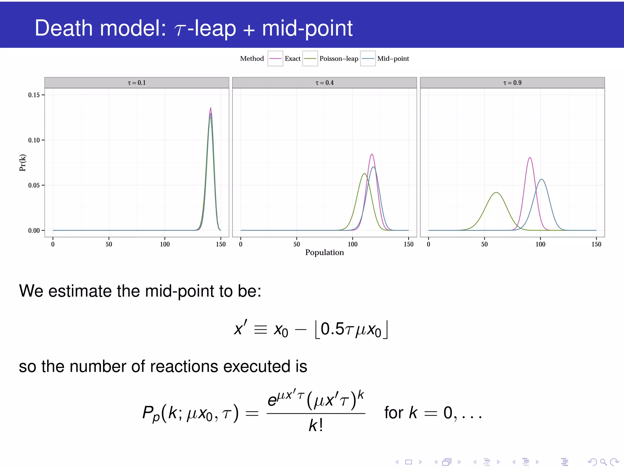 Death model: τ -leap + mid-point
Method

Exact

Poisson−leap

τ = 0.1

Mid−point
τ = 0.9

τ = 0.4

0.15

Pr(k)

0.10

0.05

0.00
0

50

100

150

0

50

100

150

0

50

Population

We estimate the mid-point to be:
x ≡ x0 − 0.5τ µx0
so the number of reactions executed is
Pp (k ; µx0 , τ ) =

eµx τ (µx τ )k
k!

for k = 0, . . .

100

150

 