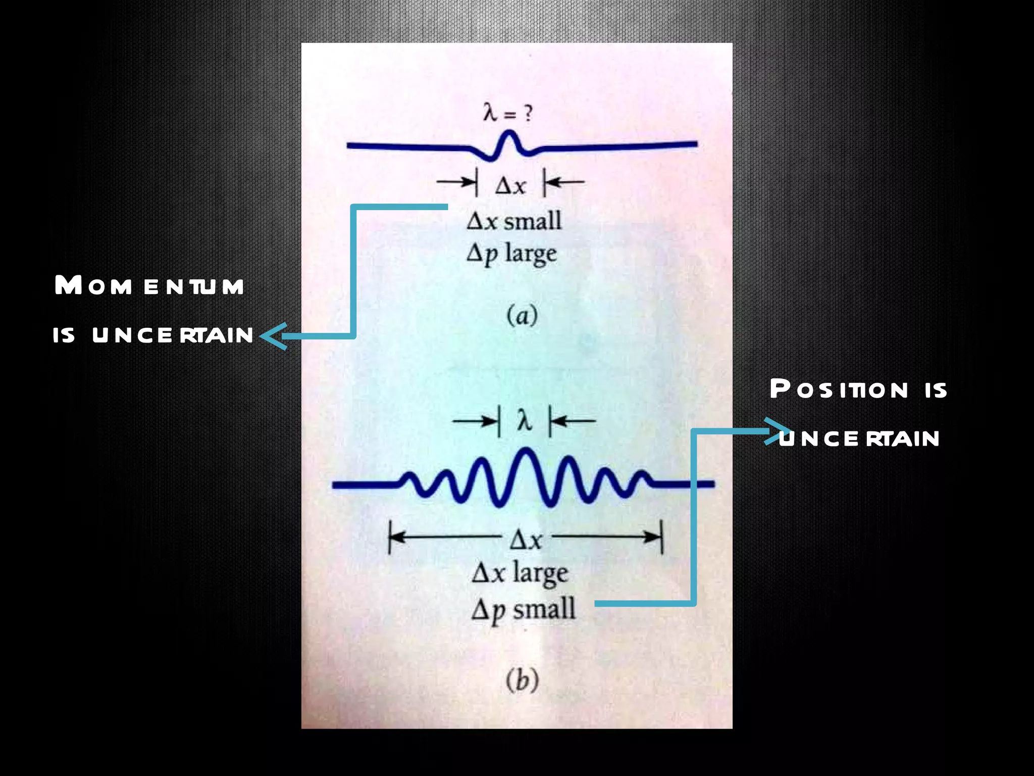Random Uncertainty Principle Tau 09 - Uncertainty Principle! | PPT