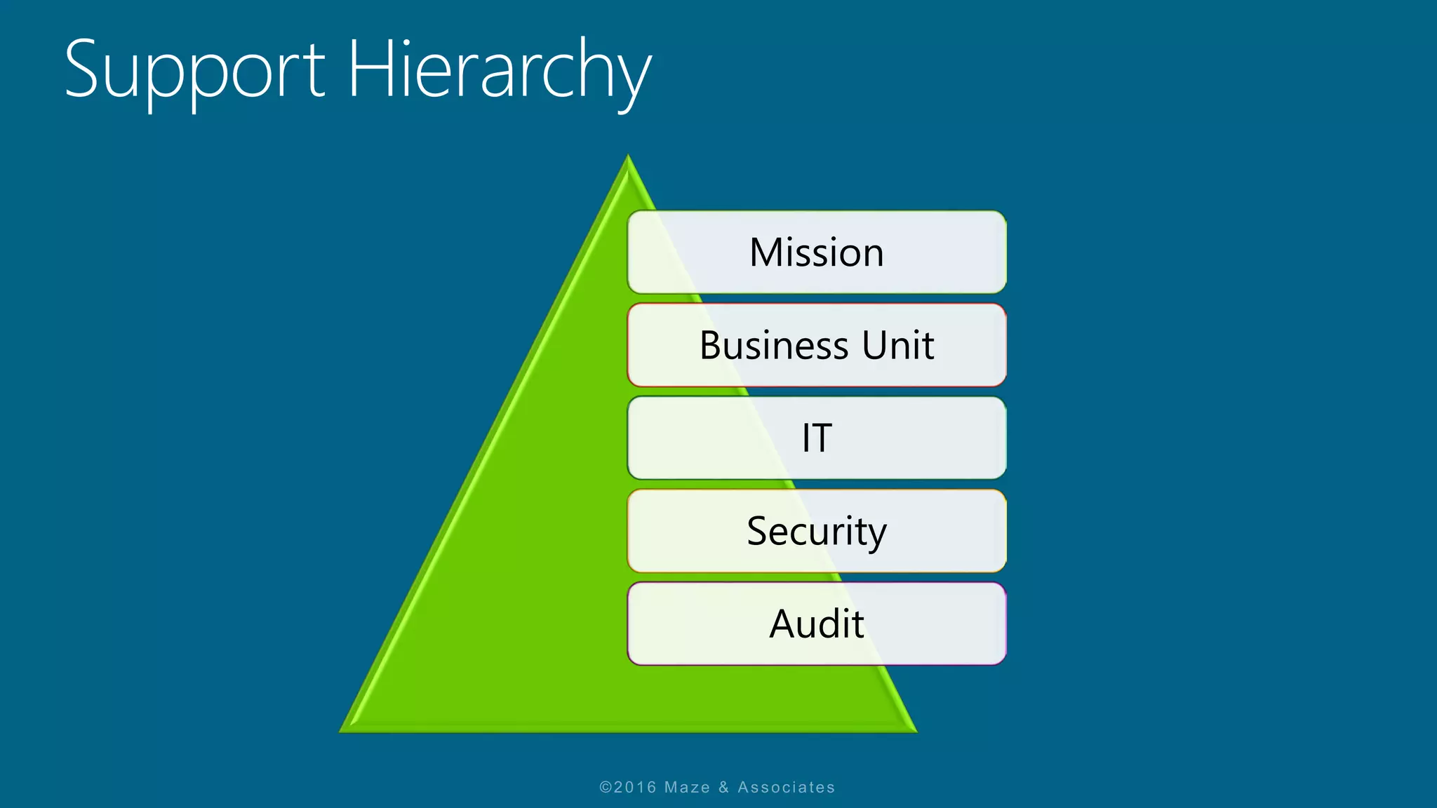 Mission
Business Unit
IT
Security
Audit
 