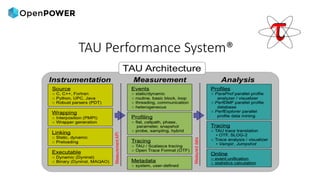 TAU Performance tool using OpenPOWER | PPT