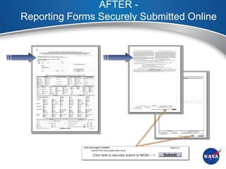 AFTER -
Reporting Forms Securely Submitted Online
 