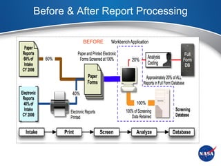 Before & After Report Processing

          BEFORE
           AFTER
 