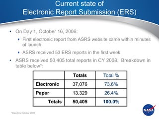 Current state of
           Electronic Report Submission (ERS)

• On Day 1, October 16, 2006:
       First electronic report from ASRS website came within minutes
          of launch
       ASRS received 53 ERS reports in the first week
• ASRS received 50,405 total reports in CY 2008. Breakdown in
  table below*:
                                        Totals   Total %
                          Electronic    37,076   73.6%
                          Paper         13,329   26.4%
                               Totals   50,405   100.0%

*Data thru October 2009
 