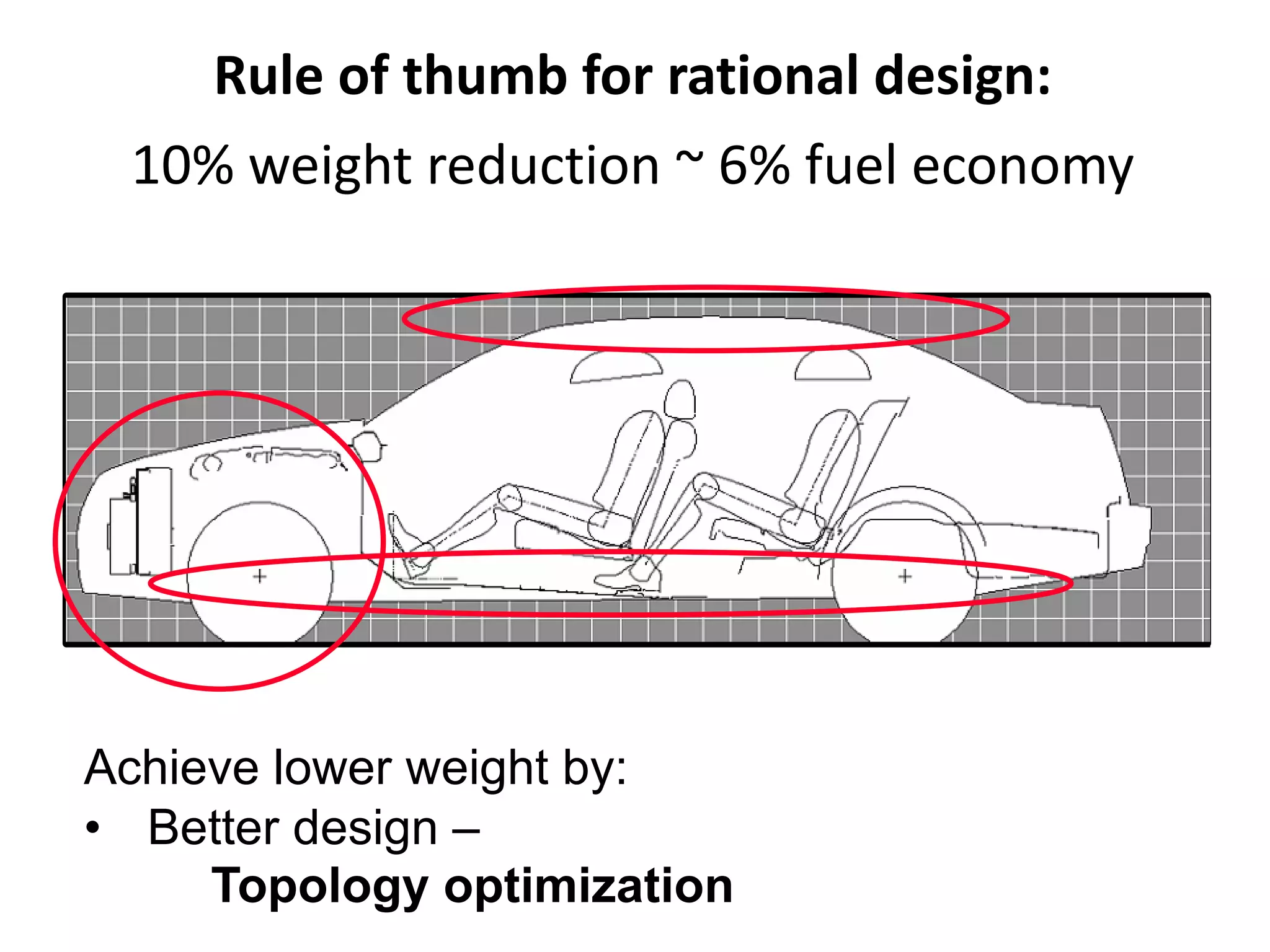 Rule of thumb for rational design:
10% weight reduction ~ 6% fuel economy
Achieve lower weight by:
• Better design –
Topology optimization
 