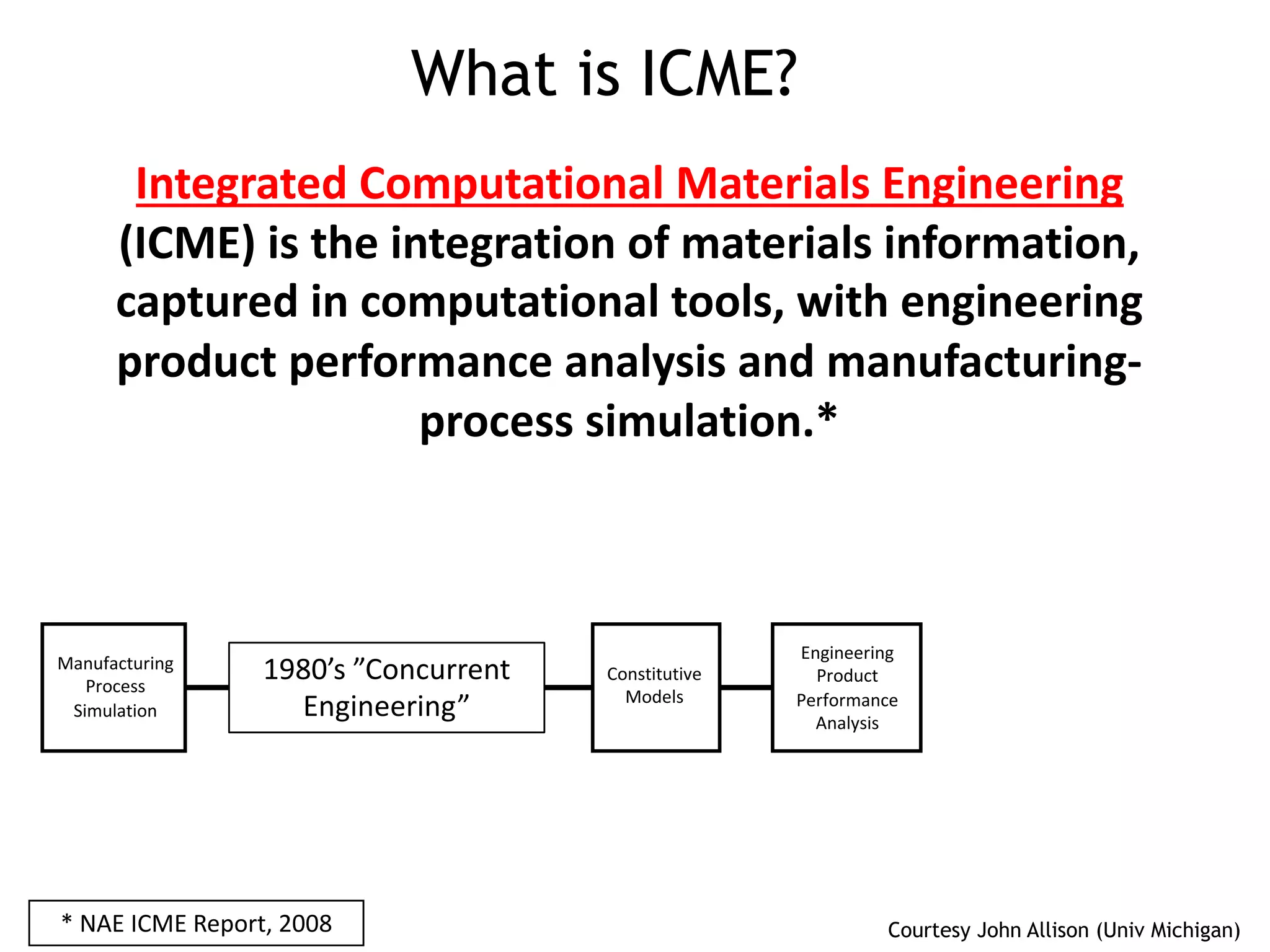 Integrated Computational Materials Engineering
(ICME) is the integration of materials information,
captured in computational tools, with engineering
product performance analysis and manufacturing-
process simulation.*
* NAE ICME Report, 2008
What is ICME?
Manufacturing
Process
Simulation
Engineering
Product
Performance
Analysis
Constitutive
Models
Courtesy John Allison (Univ Michigan)
1980’s ”Concurrent
Engineering”
 
