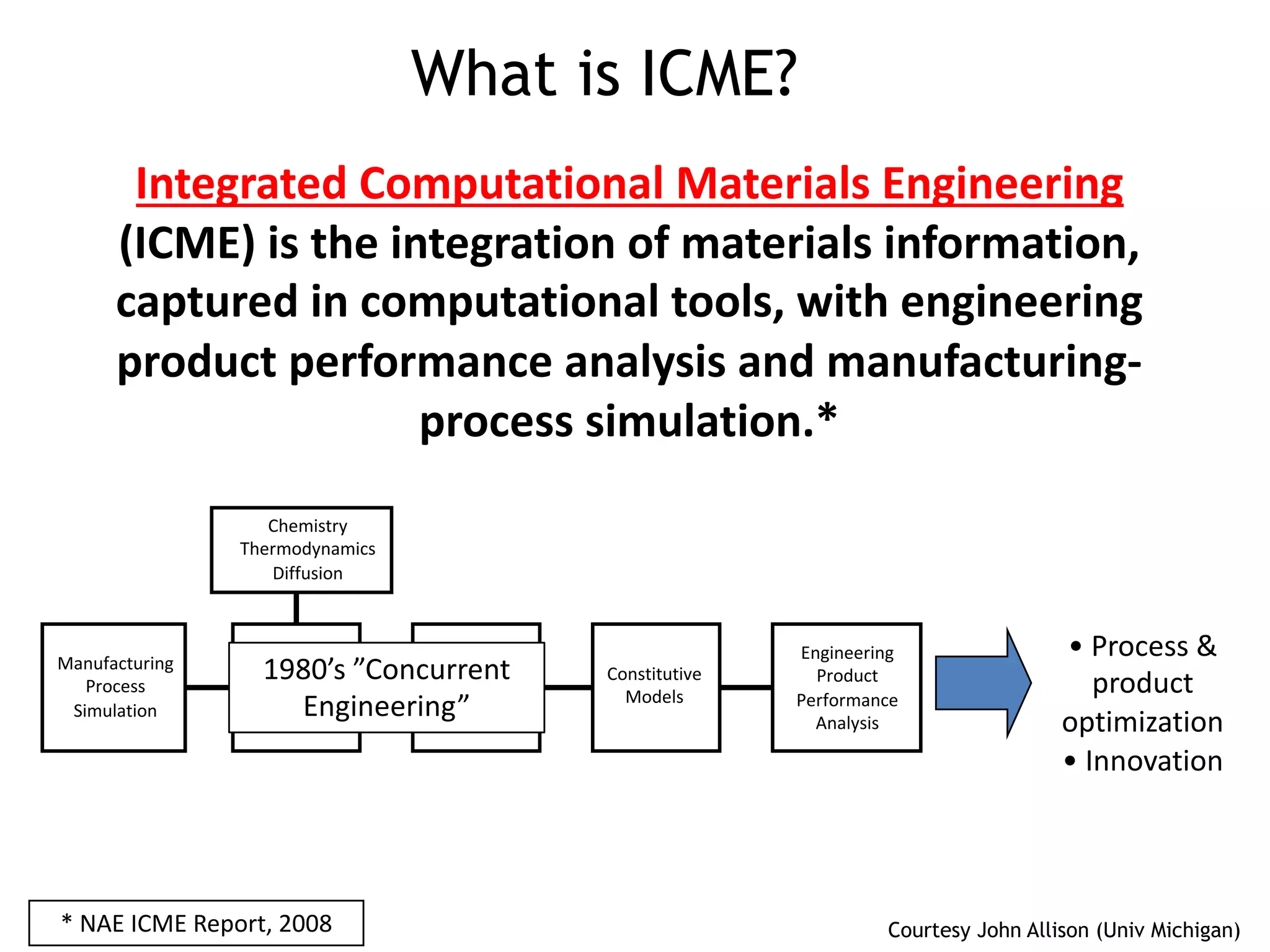 Integrated Computational Materials Engineering
(ICME) is the integration of materials information,
captured in computational tools, with engineering
product performance analysis and manufacturing-
process simulation.*
* NAE ICME Report, 2008
What is ICME?
Quantitative
Structure-
Property
Relations
Quantitative
Processing-
Structure
Relations
Chemistry
Thermodynamics
Diffusion
Manufacturing
Process
Simulation
Engineering
Product
Performance
Analysis
Constitutive
Models
• Process &
product
optimization
• Innovation
Courtesy John Allison (Univ Michigan)
1980’s ”Concurrent
Engineering”
 