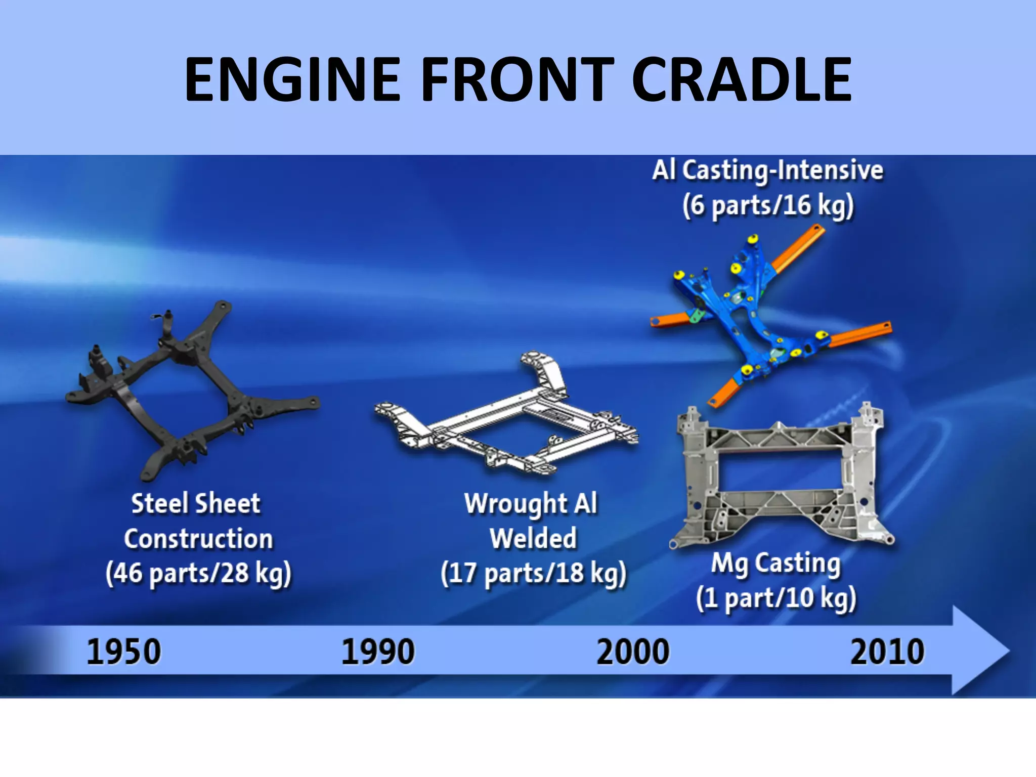 ENGINE FRONT CRADLE
 