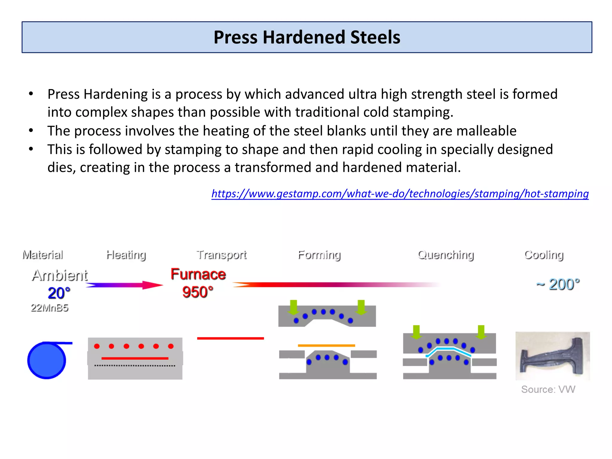 Press Hardened Steels
• Press Hardening is a process by which advanced ultra high strength steel is formed
into complex shapes than possible with traditional cold stamping.
• The process involves the heating of the steel blanks until they are malleable
• This is followed by stamping to shape and then rapid cooling in specially designed
dies, creating in the process a transformed and hardened material.
https://www.gestamp.com/what-we-do/technologies/stamping/hot-stamping
 
