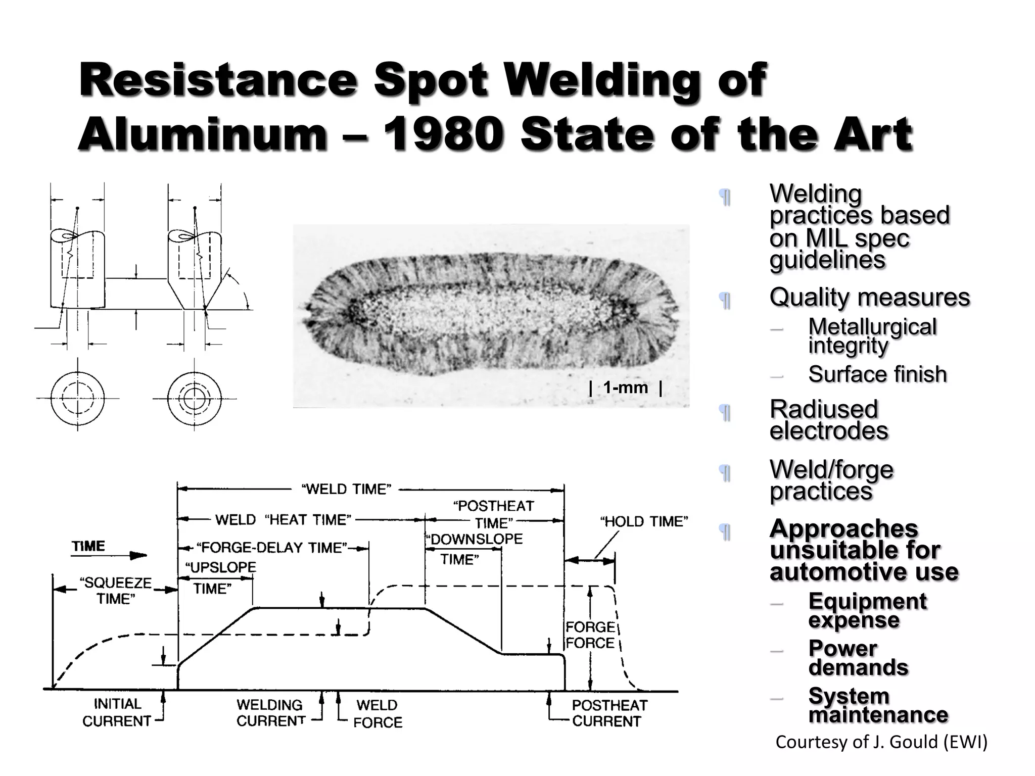 Resistance Spot Welding of
Aluminum – 1980 State of the Art
¶ Welding
practices based
on MIL spec
guidelines
¶ Quality measures
– Metallurgical
integrity
– Surface finish
¶ Radiused
electrodes
¶ Weld/forge
practices
¶ Approaches
unsuitable for
automotive use
– Equipment
expense
– Power
demands
– System
maintenance
| 1-mm |
Courtesy of J. Gould (EWI)
 
