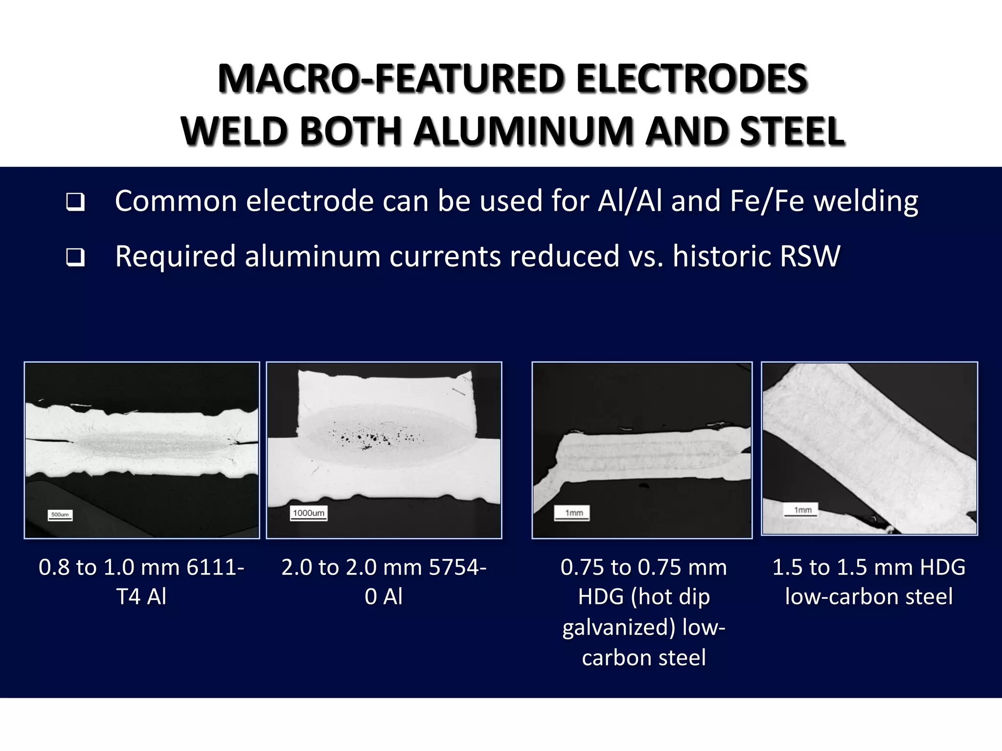 q Common electrode can be used for Al/Al and Fe/Fe welding
q Required aluminum currents reduced vs. historic RSW
MACRO-FEATURED ELECTRODES
WELD BOTH ALUMINUM AND STEEL
0.8 to 1.0 mm 6111-
T4 Al
2.0 to 2.0 mm 5754-
0 Al
0.75 to 0.75 mm
HDG (hot dip
galvanized) low-
carbon steel
1.5 to 1.5 mm HDG
low-carbon steel
 