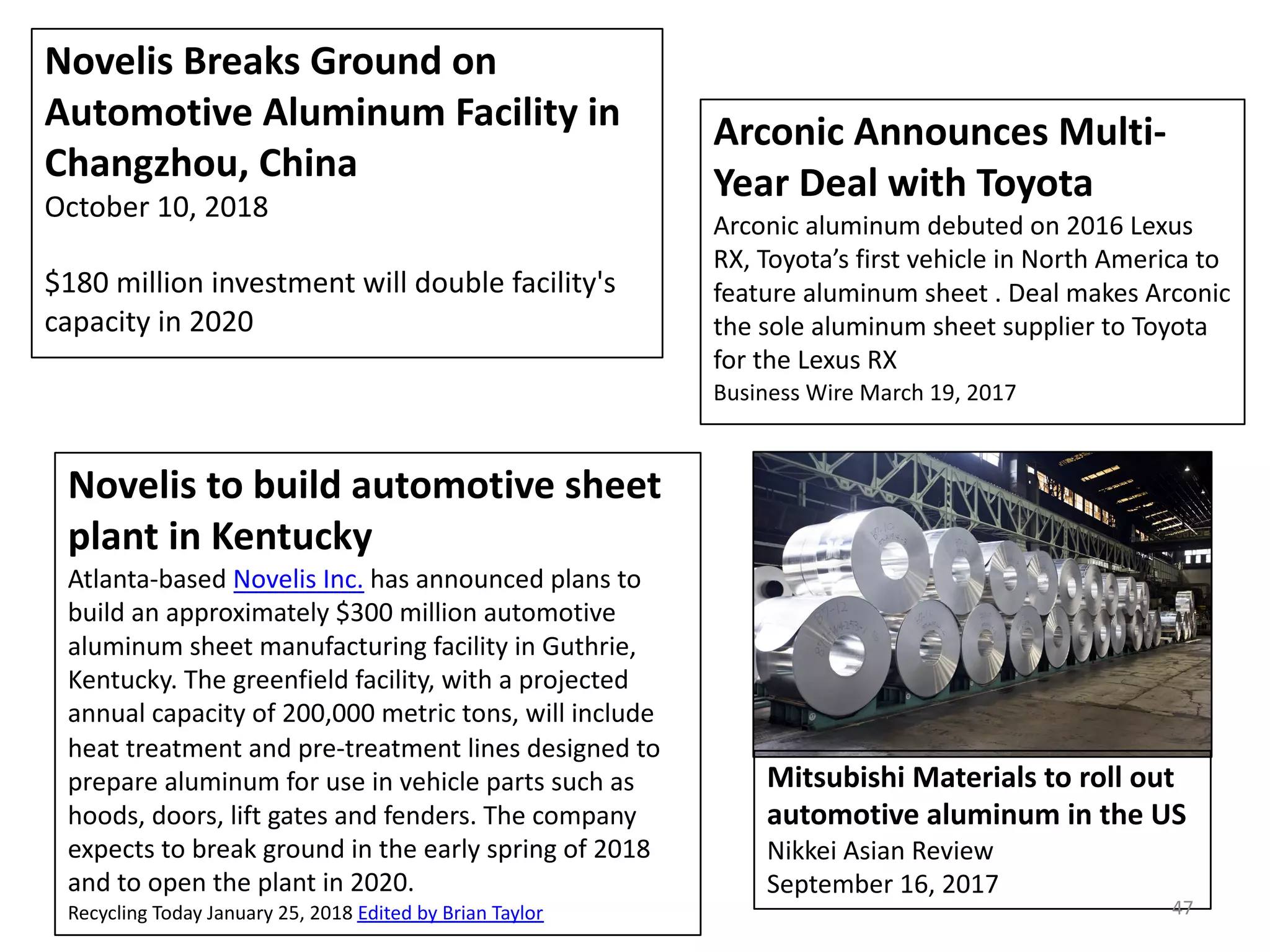 Novelis Breaks Ground on
Automotive Aluminum Facility in
Changzhou, China
October 10, 2018
$180 million investment will double facility's
capacity in 2020
Novelis to build automotive sheet
plant in Kentucky
Atlanta-based Novelis Inc. has announced plans to
build an approximately $300 million automotive
aluminum sheet manufacturing facility in Guthrie,
Kentucky. The greenfield facility, with a projected
annual capacity of 200,000 metric tons, will include
heat treatment and pre-treatment lines designed to
prepare aluminum for use in vehicle parts such as
hoods, doors, lift gates and fenders. The company
expects to break ground in the early spring of 2018
and to open the plant in 2020.
Recycling Today January 25, 2018 Edited by Brian Taylor
Arconic Announces Multi-
Year Deal with Toyota
Arconic aluminum debuted on 2016 Lexus
RX, Toyota’s first vehicle in North America to
feature aluminum sheet . Deal makes Arconic
the sole aluminum sheet supplier to Toyota
for the Lexus RX
Business Wire March 19, 2017
Mitsubishi Materials to roll out
automotive aluminum in the US
Nikkei Asian Review
September 16, 2017
47
 