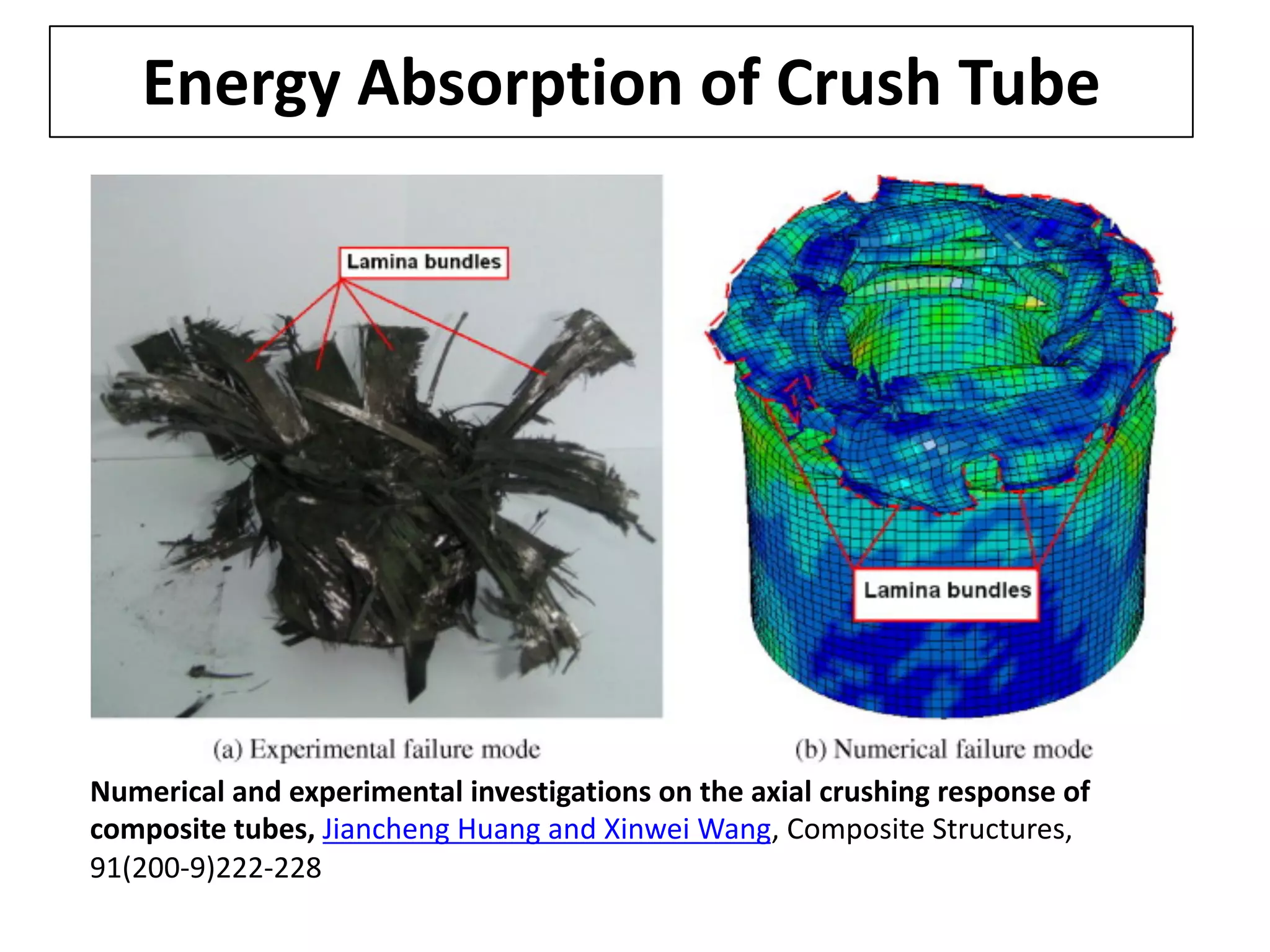 Energy Absorption of Crush Tube
Numerical and experimental investigations on the axial crushing response of
composite tubes, Jiancheng Huang and Xinwei Wang, Composite Structures,
91(200-9)222-228
 