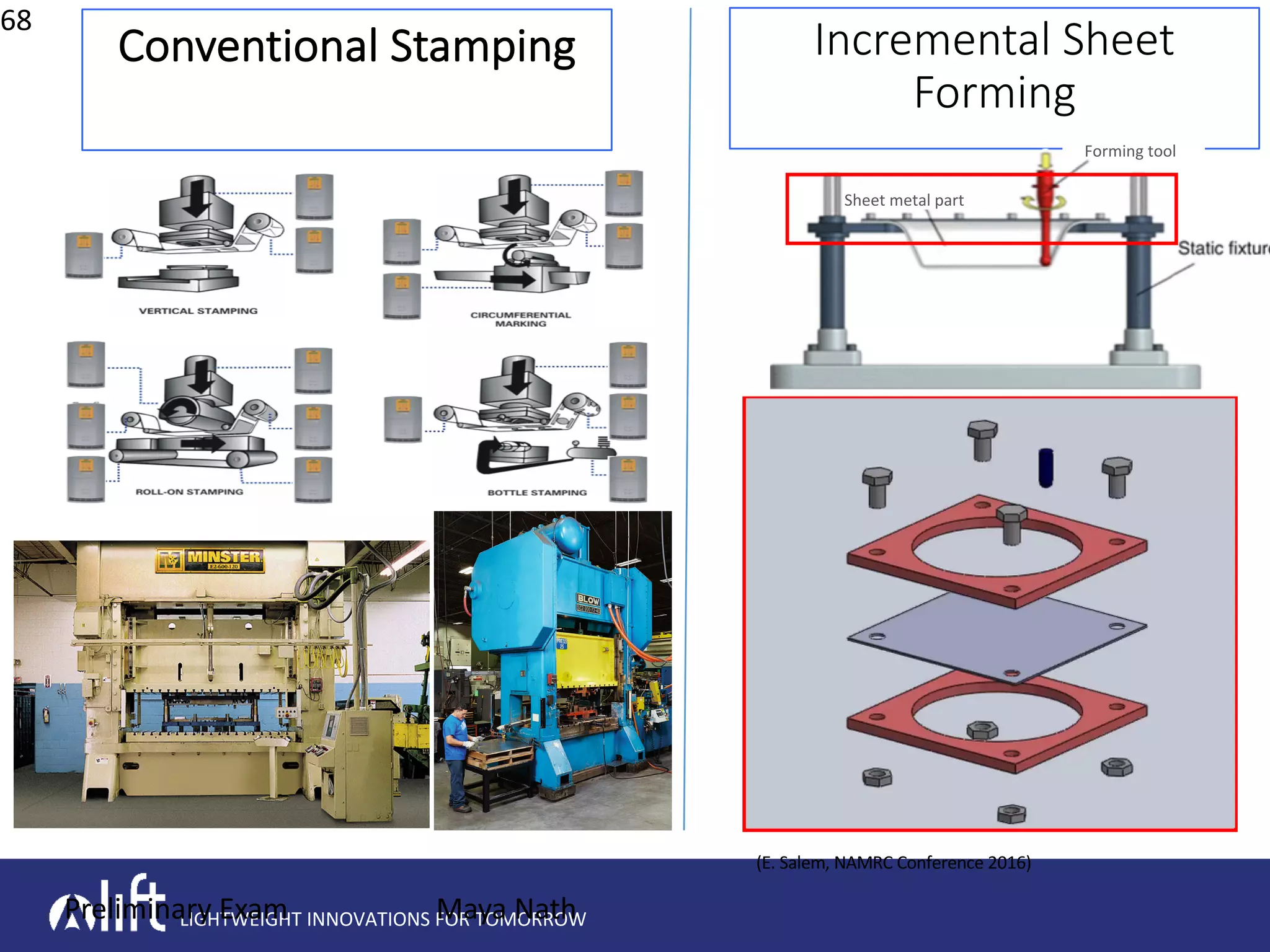 LIGHTWEIGHT INNOVATIONS FOR TOMORROWPreliminary Exam Maya Nath
68
Incremental Sheet
Forming
(CIRP Encyclopedia of Production Engineering. 2014)
Sheet metal part
Forming tool
(E. Salem, NAMRC Conference 2016)
Conventional Stamping
 