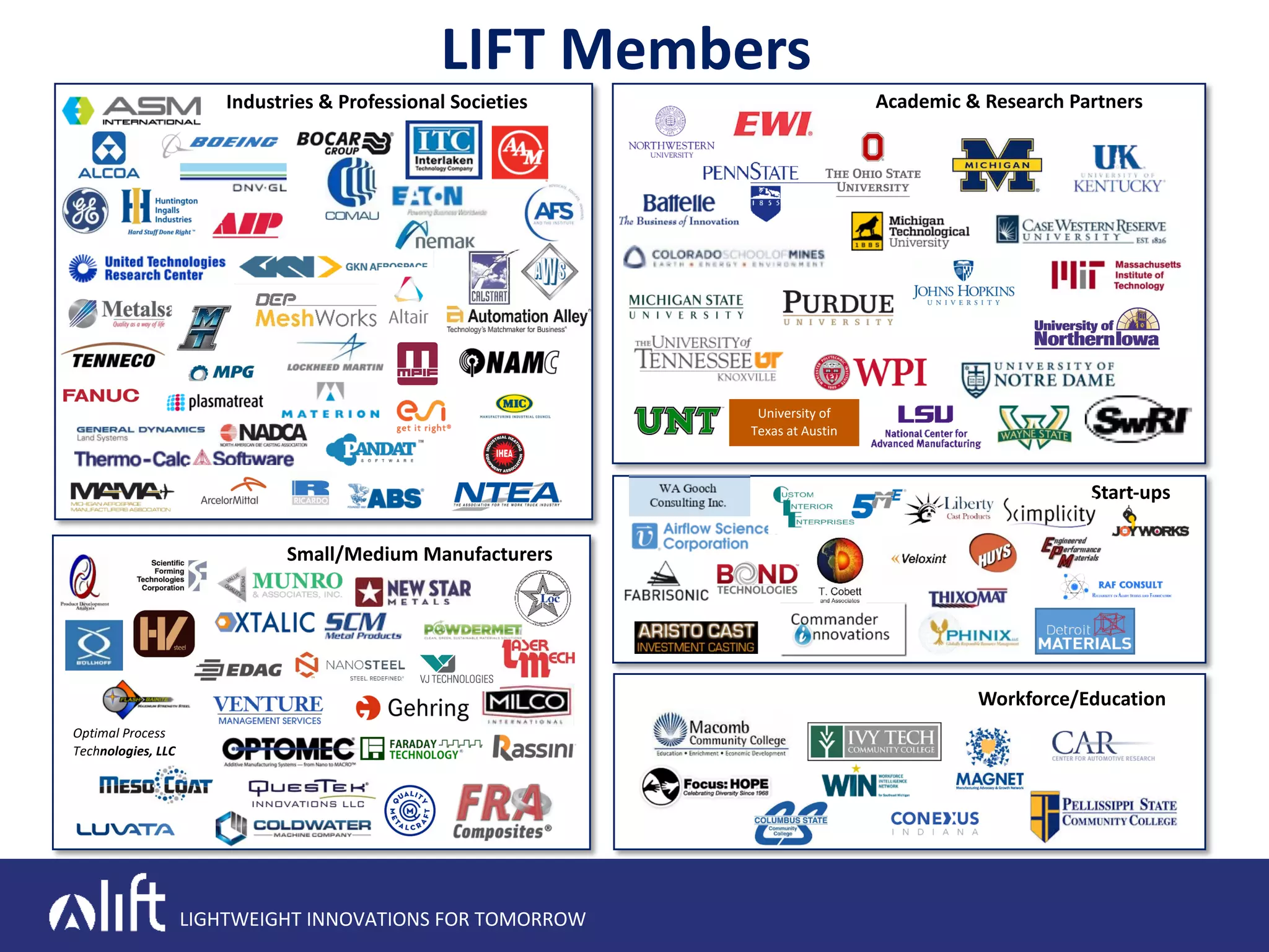 LIGHTWEIGHT INNOVATIONS FOR TOMORROW
Small/Medium Manufacturers
Industries & Professional Societies Academic & Research Partners
Start-ups
LIFT Members
Workforce/Education
Optimal Process
Technologies, LLC
University of
Texas at Austin
 