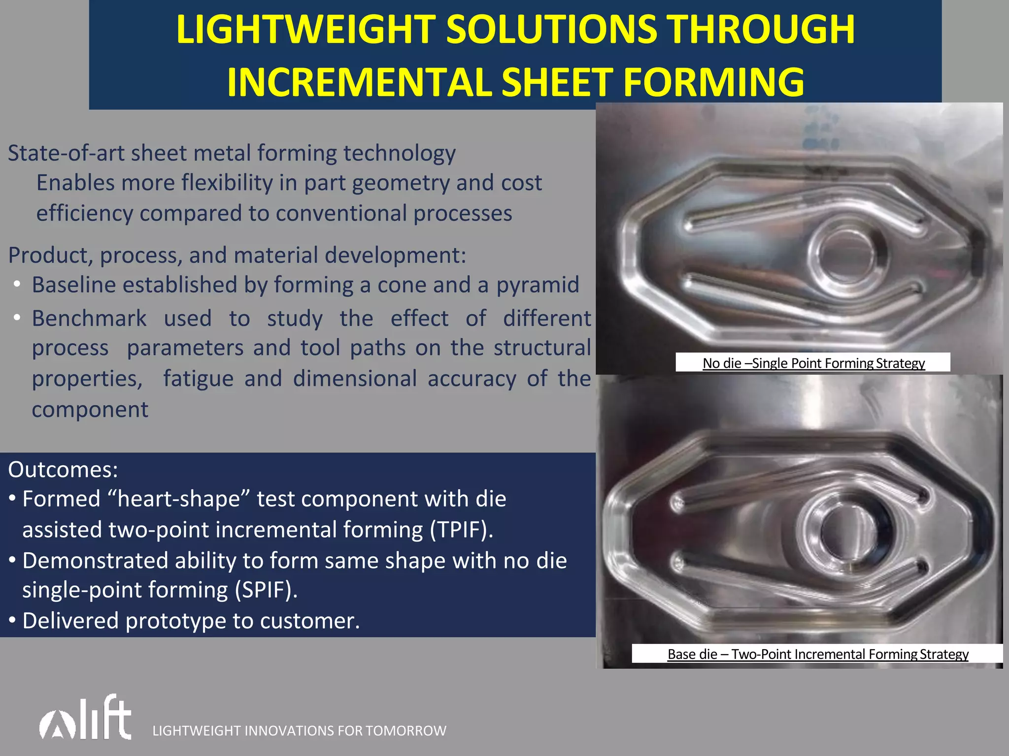 LIGHTWEIGHT INNOVATIONS FOR TOMORROW
LIGHTWEIGHT SOLUTIONS THROUGH
INCREMENTAL SHEET FORMING
State-of-art sheet metal forming technology
Enables more flexibility in part geometry and cost
efficiency compared to conventional processes
Product, process, and material development:
• Baseline established by forming a cone and a pyramid
• Benchmark used to study the effect of different
process parameters and tool paths on the structural
properties, fatigue and dimensional accuracy of the
component
Outcomes:
• Formed “heart-shape” test component with die
assisted two-point incremental forming (TPIF).
• Demonstrated ability to form same shape with no die
single-point forming (SPIF).
• Delivered prototype to customer.
No die –Single Point FormingStrategy
Base die – Two-Point Incremental FormingStrategy
 