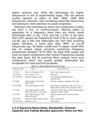 Taub’s Principles of Communication Systems (Herbert Taub, Donald L. Schilling, Goutam Saha) (Z-Library).pdf