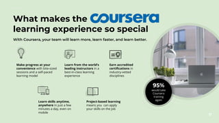 Coursera Instructor Network TAU Coursera for Campus | PPT