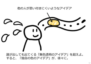 他の⼈が思い付きにくいようなアイデア

誰が出しても出てくる「無⾊透明のアイデア」を超えよ。
すると、「独⾃の⾊のアイデア」が、徐々に。
11

 