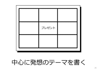 プレゼント

中⼼に発想のテーマを書く

25

 