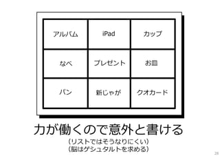 アルバム

iPad

カップ

なべ

プレゼント

お⽫

パン

新じゃが

クオカード

⼒が働くので意外と書ける
（リストではそうなりにくい）
（脳はゲシュタルトを求める）

28

 