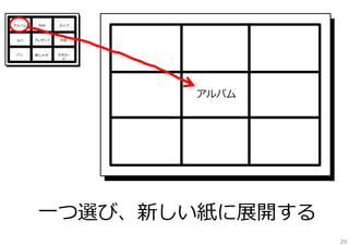 アルバム

iPad

カップ

なべ

プレゼント

お⽫

パン

新じゃが

クオカー
ド

アルバム

⼀つ選び、新しい紙に展開する
29

 