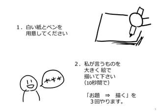 １．⽩い紙とペンを
⽤意してください

２．私が⾔うものを
⼤きく 絵で
描いて下さい
（10秒間で）
「お題 ⇒ 描く」を
３回やります。
3

 