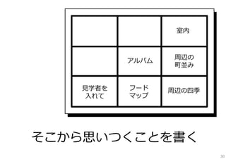 室内

アルバム

⾒学者を
⼊れて

周辺の
町並み

フード
マップ

周辺の四季

そこから思いつくことを書く
30

 