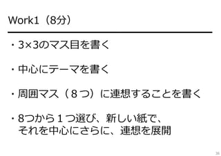 Work1（8分）
━━━━━━━━━━━━━━━━━━━━
・3×3のマス⽬を書く
・中⼼にテーマを書く
・周囲マス（８つ）に連想することを書く
・8つから１つ選び、新しい紙で、
それを中⼼にさらに、連想を展開
36

 