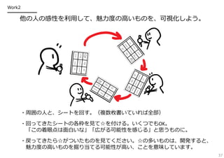 Work2
━━━━━━━

他の⼈の感性を利⽤して、魅⼒度の⾼いものを、可視化しよう。

・周囲の⼈と、シートを回す。（複数枚書いていれば全部）
・回ってきたシートの各枠を⾒て☆を付ける。いくつでもOK。
「この着眼点は⾯⽩いな」「広がる可能性を感じる」と思うものに。
・戻ってきたら☆がついたものを⾒てください。☆の多いものは、開発すると、
魅⼒度の⾼いものを掘り当てる可能性が⾼い、ことを意味しています。
37

 