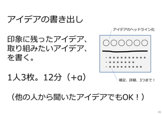 あのアイデア、
⾯⽩かったな

アイデアを、
少し具体化
○○○○○○
・＊＊＊＊＊＊＊＊＊＊
・＊＊＊＊＊＊＊
・＊＊＊＊＊＊＊＊＊

アイデア
・スケッチ
49

 