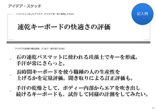 アイデア・スケッチ
ヘッドライン化したアイデア（アイデアを⼀⾔で表現したもの）

アイデアの詳細や補⾜説明、3つまで（絵や図でもOK）

・
・
・

このワークシートは、ダウンロードして印刷できます。
URLは http://ishiirikie.jpn.org/article/54396742.html
或いは 「⽯井⼒重 アイデア・スケッチ」で検索して下さい。

51

 