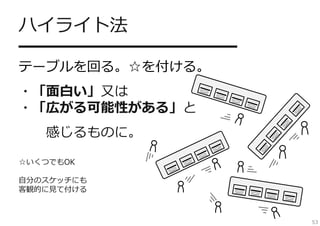アイデア・スケッチ
ヘッドライン化したアイデア（アイデアを⼀⾔で表現したもの）

記⼊例
(事前)

速乾キーボードの快適さの評価

アイデアの詳細や補⾜説明、3つまで（絵や図でもOK）

・

石の速乾バスマットに使われる珪藻土でキーを形成。
手汗が常にさらっと。

・

長時間キーボードを使う職種の人の生産性を
上げるかを定量評価。聞き取りによる定性評価も。

・

手汗乾燥方式として、ボディー内部からエアを吹き出し
続けるキーボードも、試作して同様の計測をしてみたい。
53

 