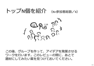 ハイライト法
━━━━━━━━━━━━
テーブルを回る。☆を付ける。
・「⾯⽩い」⼜は
・「広がる可能性がある」と
感じるものに。
☆いくつでもOK
⾃分のスケッチにも
客観的に⾒て付ける

55

 