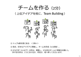 アイデアスケッチを託す（5分）
⾃分の成果（スケッチの中⾝）は情報として持ち帰る。
（なので、「書き写す」か「スマフォで撮る」）
⼿元の紙（スケッチ）は「似ている」「関連する」
「混ぜてみたい」と思う所に貼り付ける。
※ 託す理由：
そのグループに⼊った時に、⾃分の案も関連案として、使いやすくなる。
発展ブレストの際に、「アイデアの材料」にもなる。
※ 託したからといっても、必ずしもそこに⾏かなくても結構です。
（逆に。場合によっては、⼈数調整でそこに⼊れない可能性も。）
※ “これは託さず、紙を持ち帰りたい！”というスケッチがあれば、
貼らない、という選択肢もOKです。
61

 