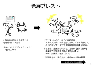チームを作る（2分）

（ 上位アイデアを核に、Team Building ）

① トップN案を壁に貼る ＜ 済み ＞
② 各⾃、好きなアイデアに移動し、チームを形成（4⼈前後）。
③ 少なすぎ（3⼈以下）の所は、解散し、少な⽬のチームに移動をお願いし
多すぎの所は、2つに分けるか、何名か、他へ移ってもらいます。
63

 