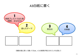 発展ブレスト

⼈数分の椅⼦と机を確保して
荷物を持って集まる
（核にしたアイデアスケッチも
持っていく）

◎ブレストなので、はじめは拡げる。
アイデアスケッチ群を⾜したり、ずらしたりして、
具体的にしていく中で【複数案に分化】させる。
◎後半は、複数案の中から、どれか【1つに絞り】
卒業研究を実施する際の【懸念点】と
その【対策案】を話し合う。
◎時間配分も、進め⽅も、各チームの⾃由裁量
（参考）プレゼンの項⽬

65

 