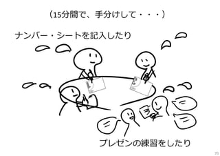 懸念点

ー 太いペンで、⼤きな⽂字で、書いて下さいー

70

 